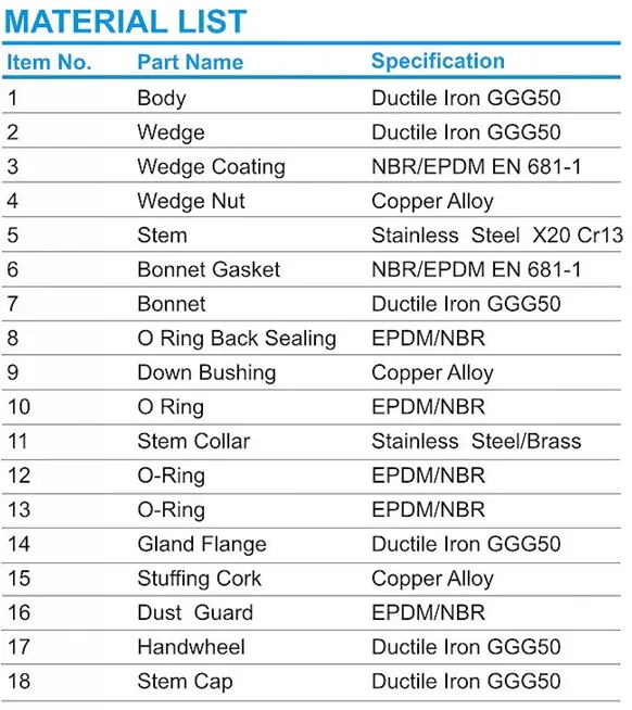 DIN F4 Flanged 16inch Gate Valve Manufacture Supplier with Prices Ductile Iron Sluice Valve with Resilient Seat