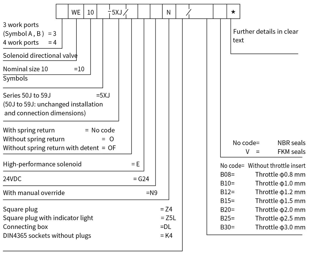Directional Hydraulic Valve We10-5X Solenoid Valve for Block Rekith