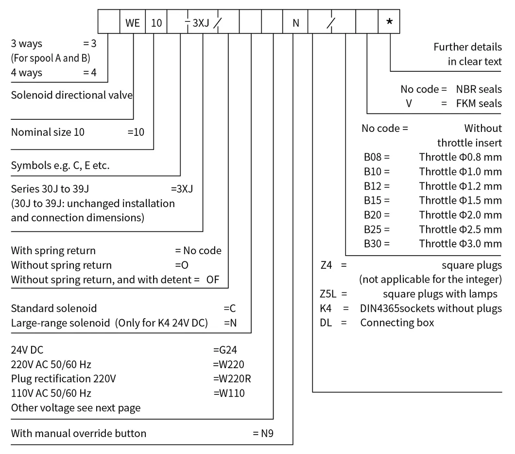 Directional Solenoid Operated Hydraulic Valve We10 CNC Machine Lander