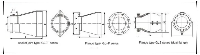 Double Flange End Closure Rubber Non Return Valve (GLS)