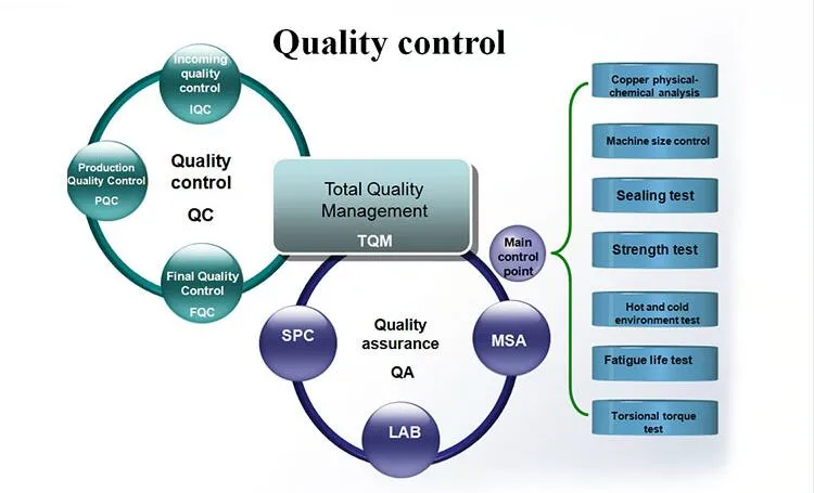 Dr 1033 Brass Ball Valve