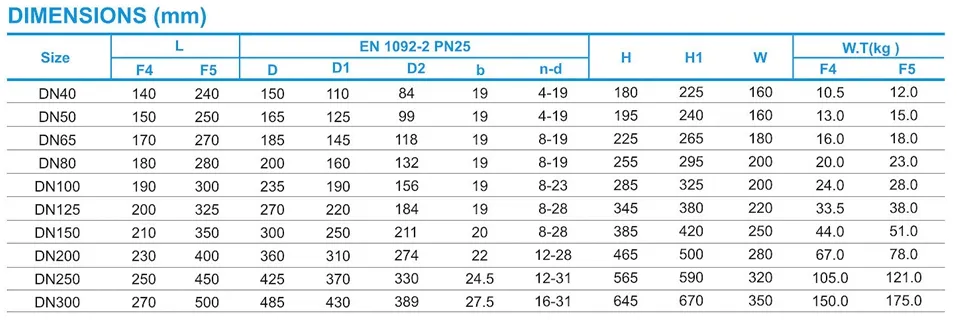 Ductile Iron Resilient Seated DN65 Pn16 Flanged Gate Valve with Price List