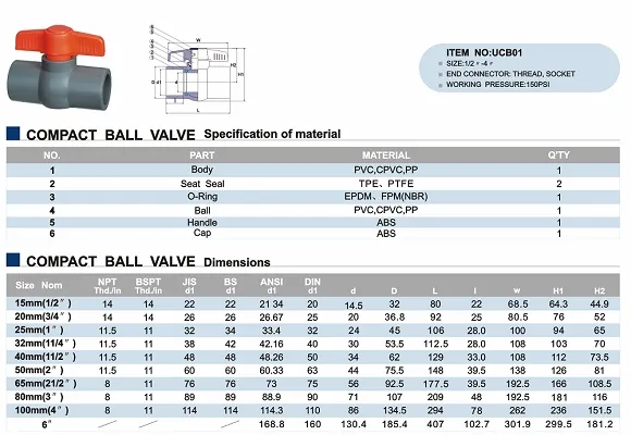 Era CPVC Compact Ball Valve, NSF-Pw & Upc, (ASTM F1970)