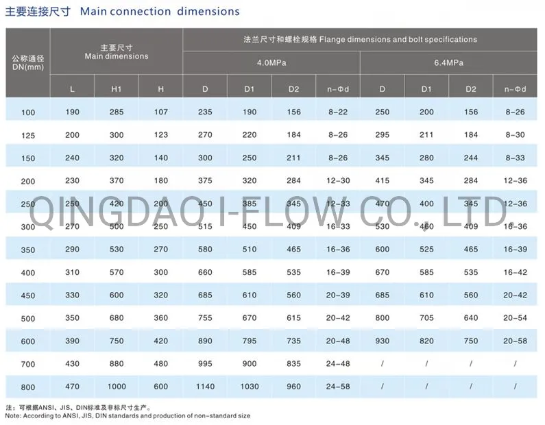 Flange Butterfly Valve Price DN300-800 D343h Three Eccentric Butterfly Valve