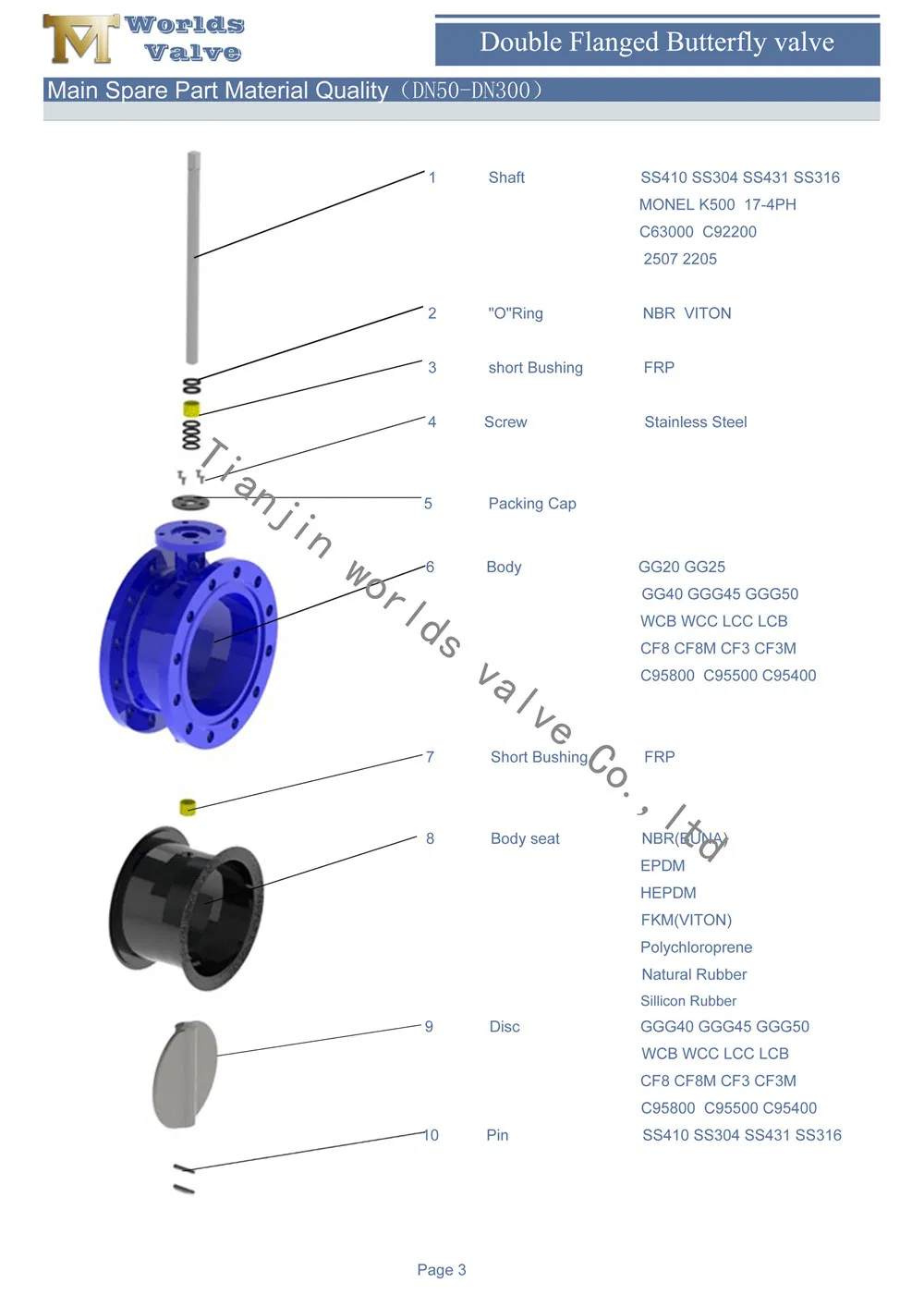 Flange Connection API/DIN/En593/Awwa Butterfly Valve with Gearbox Worm Gear
