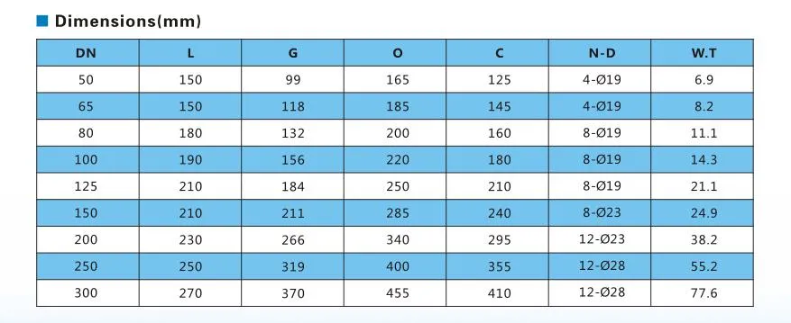 Flanged Type Silence Check Valve