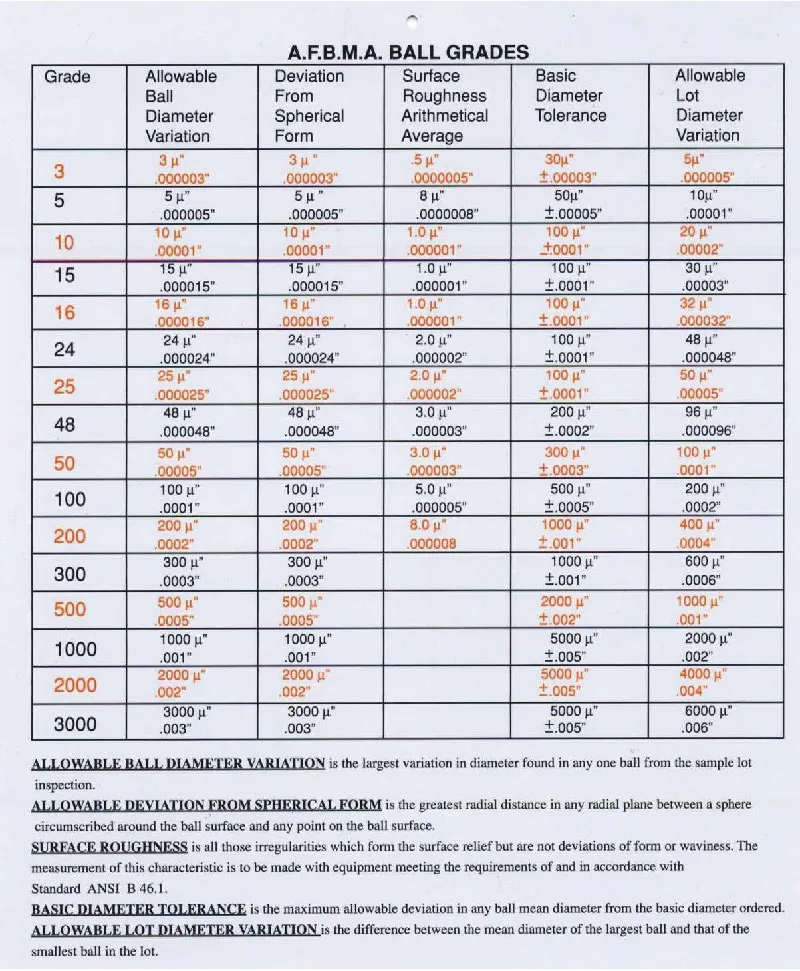 Grinding Tungsten Carbide Ball Yg6 Yg8
