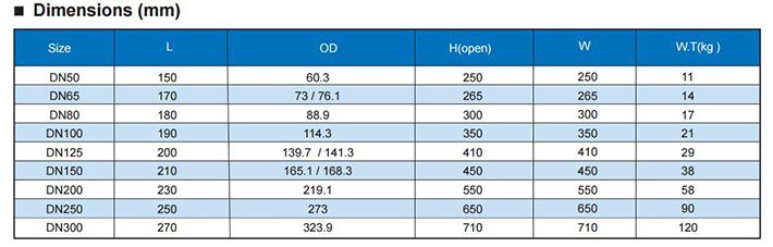 Groove Joint Ends Rising Stem Resilient Seated Gate Valve Drawing