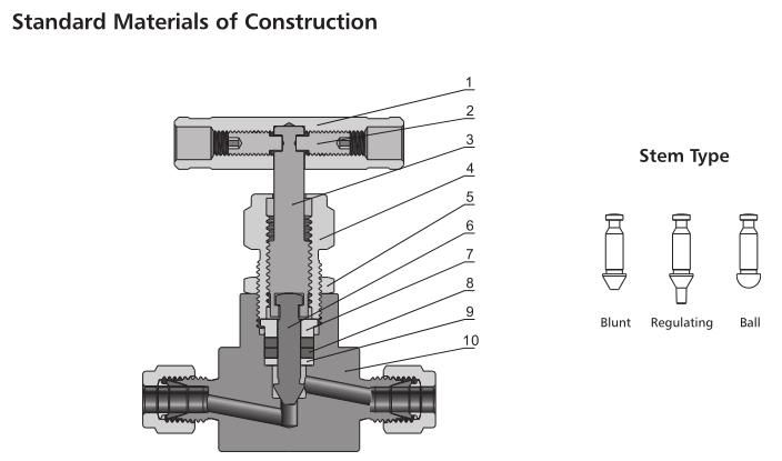 High Pressure Two Stems Design Stainless Steel Needle Valves