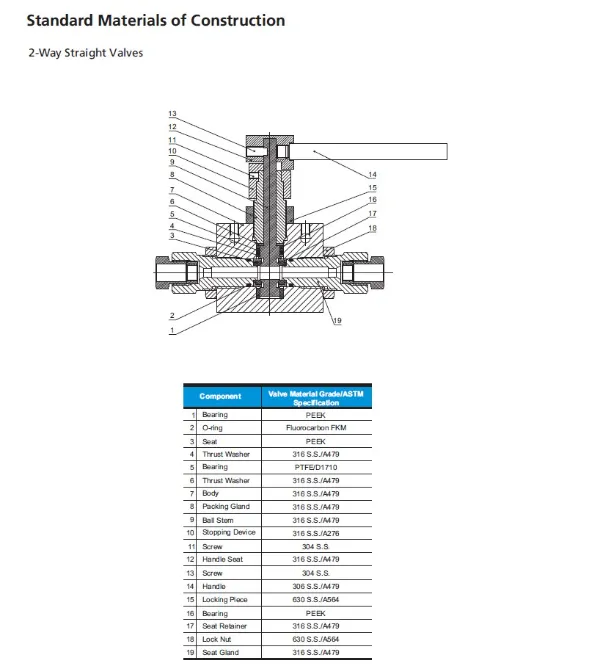 Hikelok 1379 Bar 2/3 Way One Piece Ball Valve 20BV