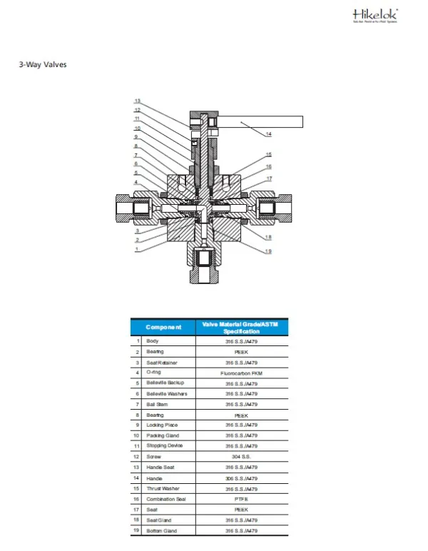 Hikelok 1379 Bar 2/3 Way One Piece Ball Valve 20BV