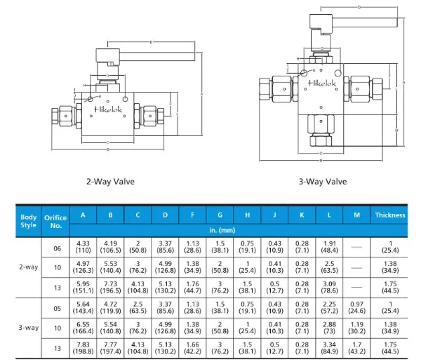 Hikelok 20000 Psig Stainless Steel Ultrahigh Pressure Ball Valves