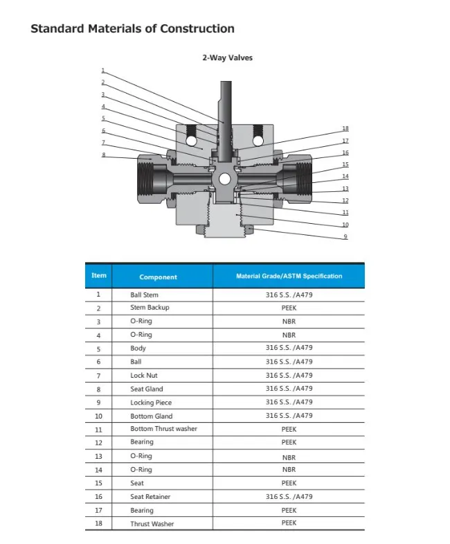 Hikelok Stainless Steel 20000 Psi Subsea Ball Valve Sbv