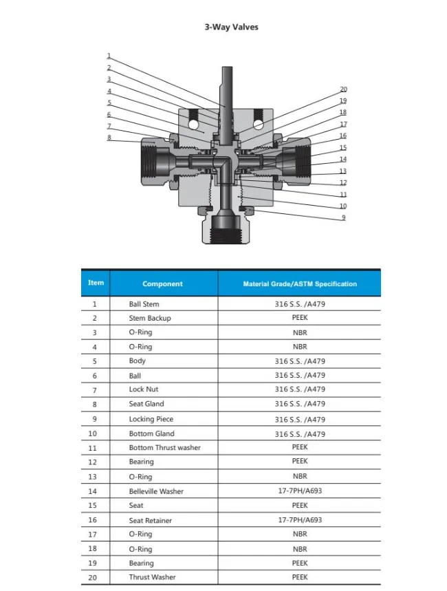 Hikelok Stainless Steel 20000 Psi Subsea Ball Valve Sbv