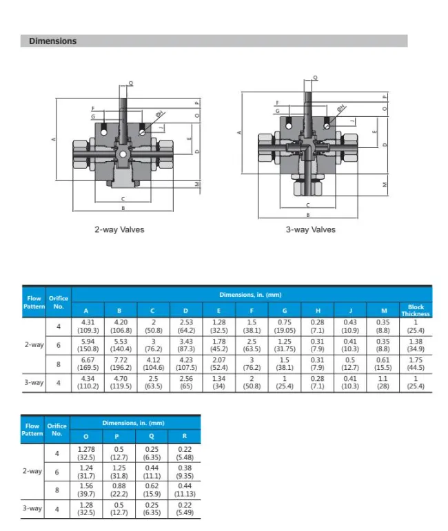 Hikelok Stainless Steel 20000 Psi Subsea Ball Valve Sbv