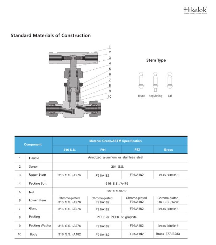 Hikelok Stainless Steel 316 304 6000 Psi High Pressure One Piece Forged Body Needle Valve Nv1