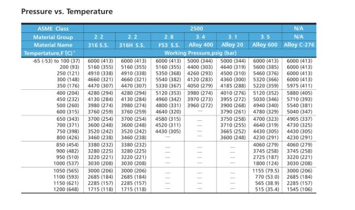 Hikelok Stainless Steel Instrumentation Valve Needle Valve Nv1-a