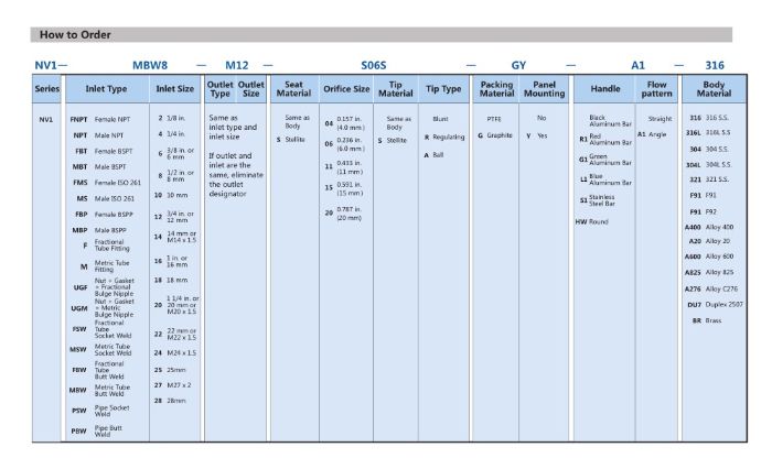 Hikelok Stainless Steel Instrumentation Valve Needle Valve Nv1-a