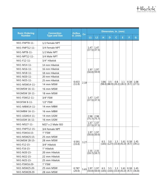 Hikelok Stainless Steel Instrumentation Valve Needle Valve Nv1-a