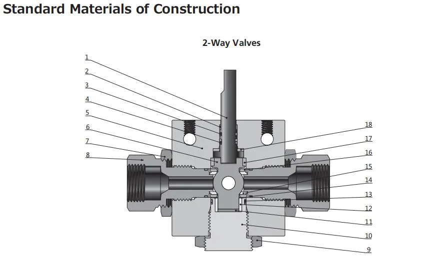 Hikelok Ultra-High Pressure 20000 Psig Stainless Steel Marine Subsea Ball Valve