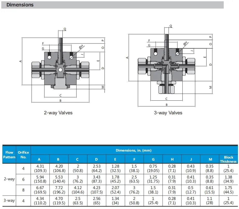 Hikelok Ultra-High Pressure 20000 Psig Stainless Steel Marine Subsea Ball Valve