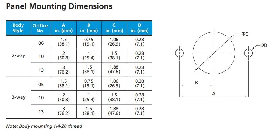 HIP Type Stainless Steel Ultra-High Pressure 10000 Psi 20000 Psi Ball Valve