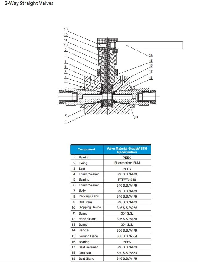 HIP Type Stainless Steel Ultra-High Pressure 10000 Psi 20000 Psi Ball Valve