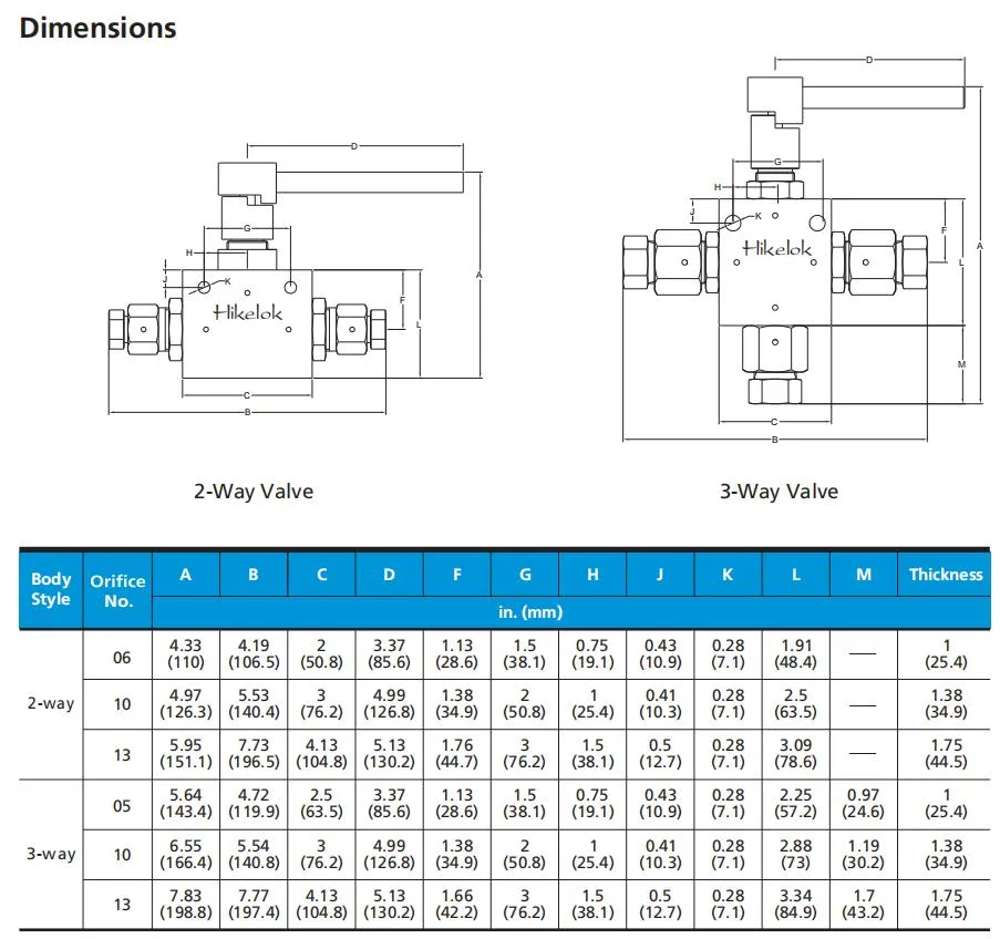 HIP Type Stainless Steel Ultra-High Pressure 10000 Psi 20000 Psi Ball Valve