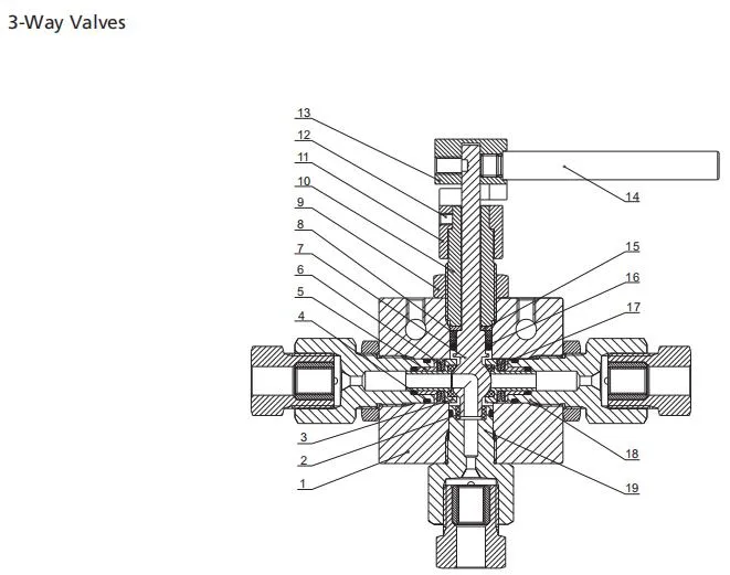 HIP Type Stainless Steel Ultra-High Pressure 10000 Psi 20000 Psi Ball Valve