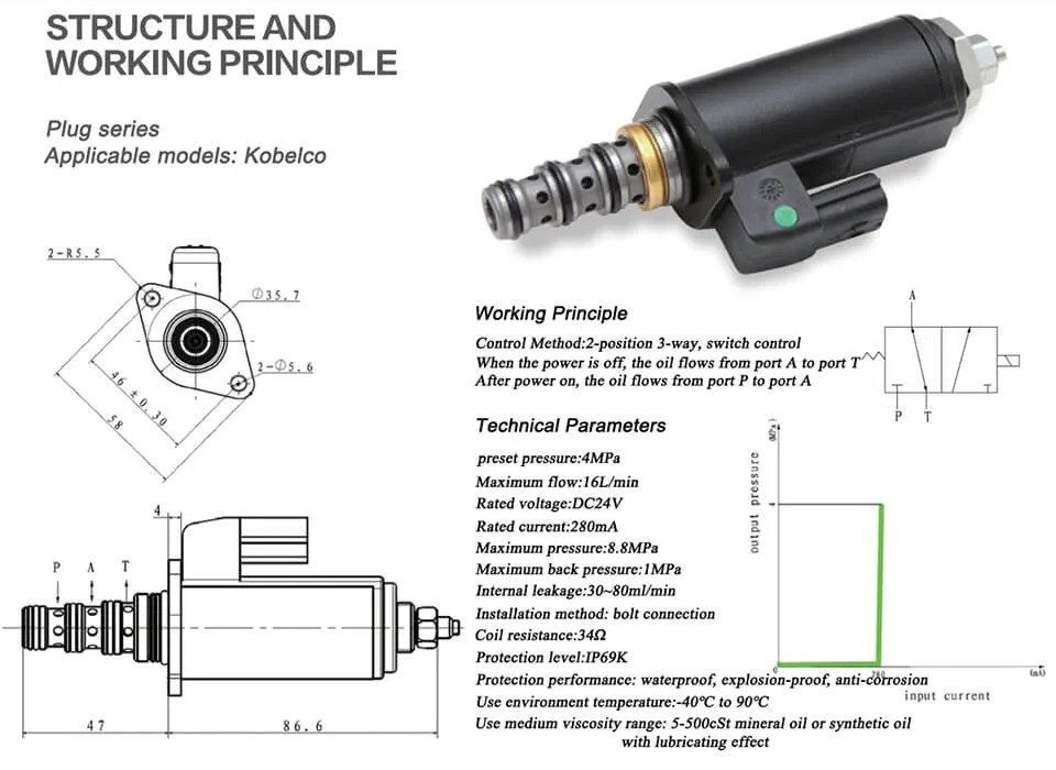 Hitachi Zx350-3/Ex200-1, Zx200-3/210-3, Zax120-1/200-1 Excavator Parts Hydraulic Control Proportional Solenoid Valve 9218234