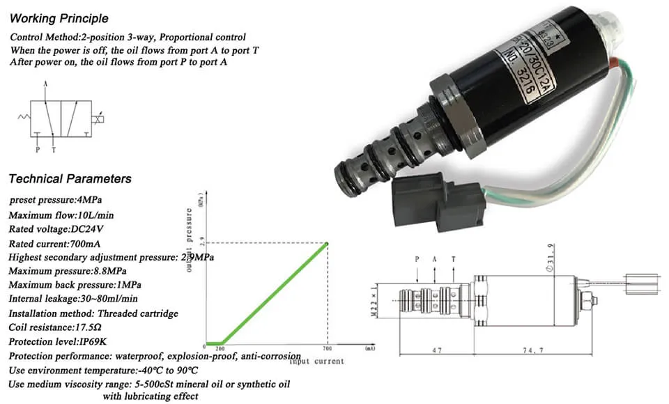Hitachi Zx350-3/Ex200-1, Zx200-3/210-3, Zax120-1/200-1 Excavator Parts Hydraulic Control Proportional Solenoid Valve 9218234