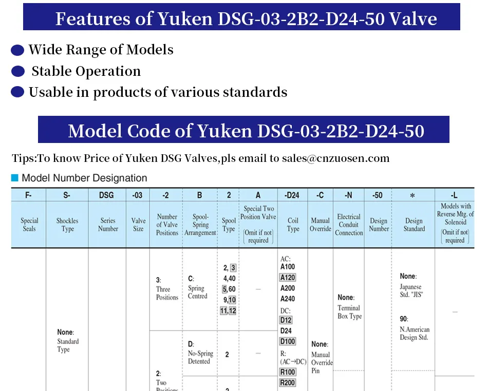 Hot-Sales Yuken DSG-03-2b2-D24-50 Hydraulic Solenoid Valve with Best Price