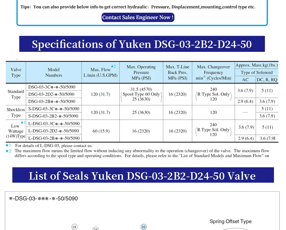 Hot-Sales Yuken DSG-03-2b2-D24-50 Hydraulic Solenoid Valve with Best Price