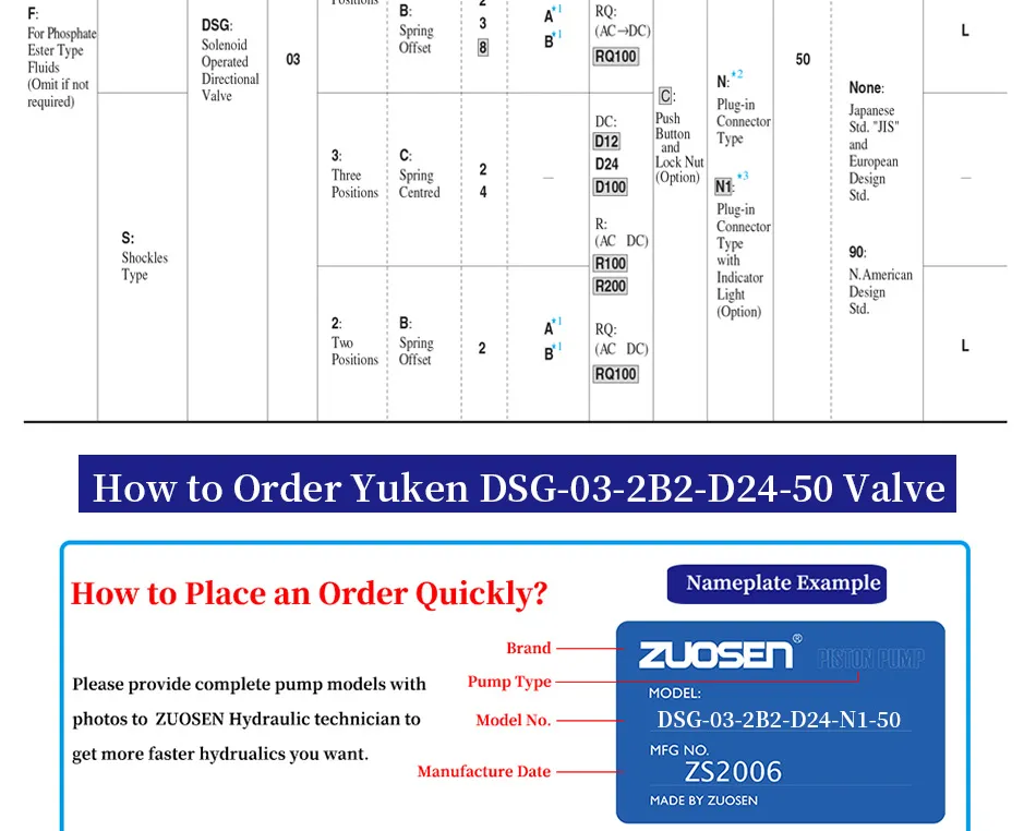 Hot-Sales Yuken DSG-03-2b2-D24-50 Hydraulic Solenoid Valve with Best Price