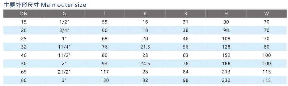 Internal Threaded Gate Valve Wcb / CF8 / CF8m Pn16-Pn64