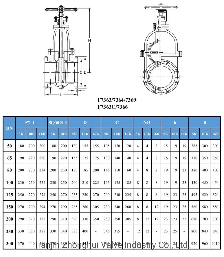 JIS China Made Low Price Flange Type Marine Stainless Steel Pn25 Gate Valve