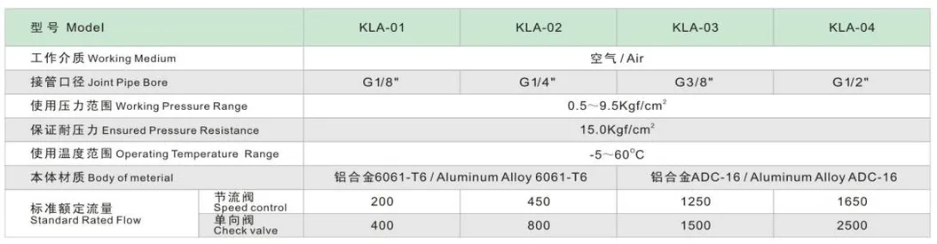 Kla Series China Supplier Check Valve China Manufacture Pneumatic Air Valve