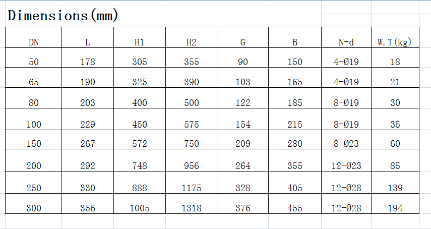 Made in China High Quality Rising Stem Gate Valve