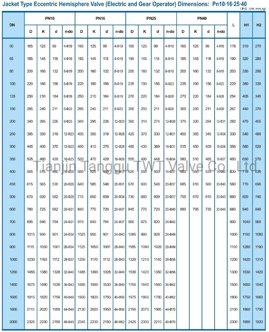 Manual Ball Valve, Wcb Worm Gear Eccentric Ball Valve