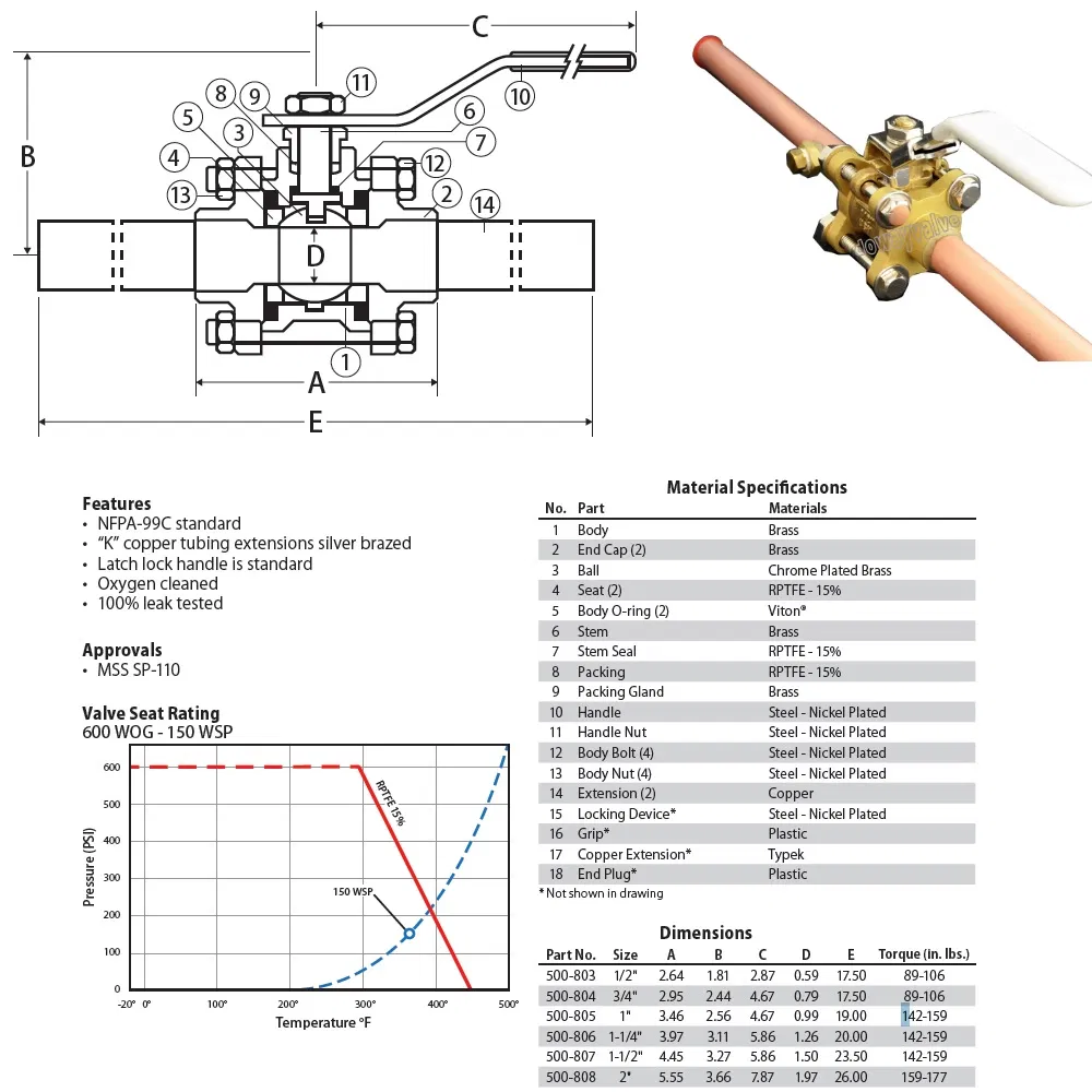 Medical Gas Shut off Valve Sets