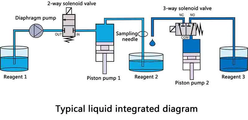 Normally Open 2way 12VDC Base Mounted on/off Solenoid Valve