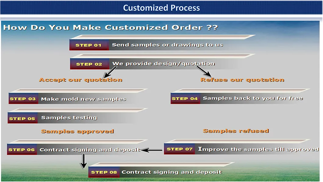 Pn25 1/2 3/4 1 1-1/4 1-1/2 Inches BSPT/NPT Thread Catalog Pricelist Brass Ball Valve with Chrome Plated Long Handle