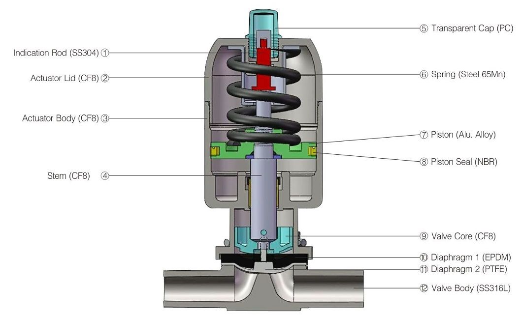 Pneumatic Food Grade ISO-1127 Diaphragm Valve for Filling Machine