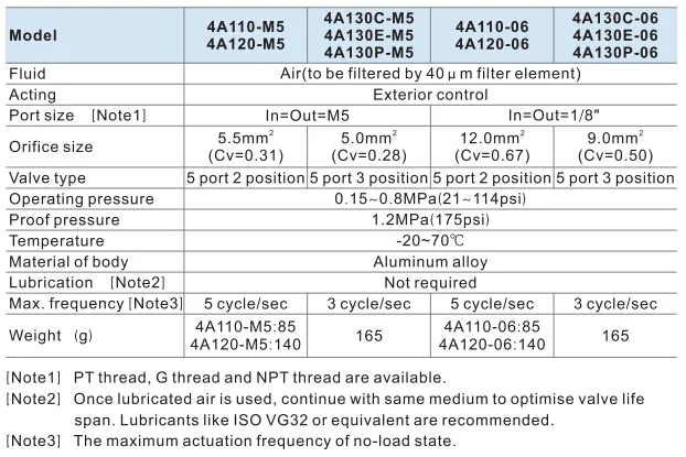 Pneumatic Manufacturer China Supplier 4m Series Plate Type Double Coil Solenoid Control Air Valve