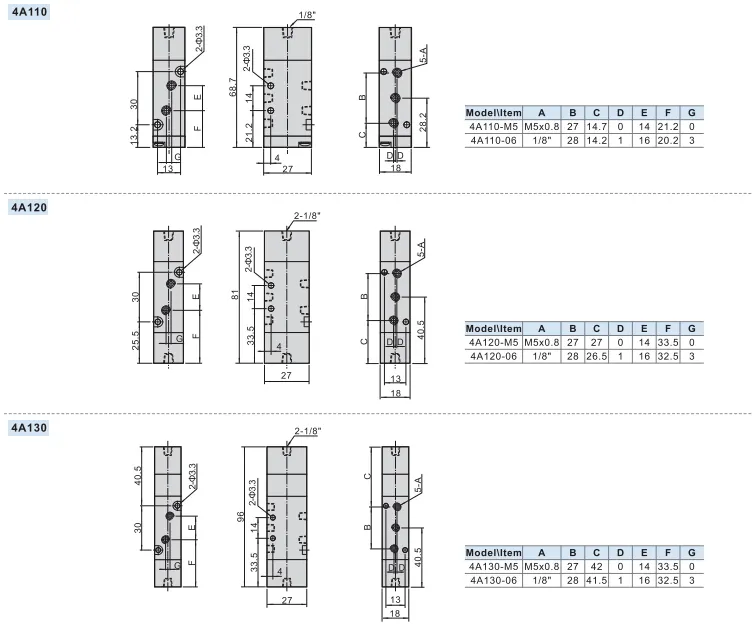 Pneumatic Manufacturer China Supplier 4m Series Plate Type Double Coil Solenoid Control Air Valve