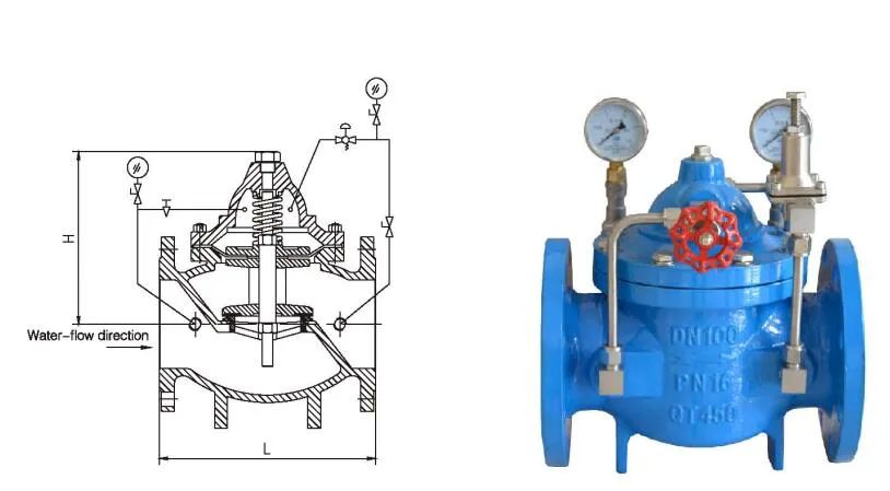 Pressure Reducing Controlling Valve with Stainless Steel Pilot Control Industrial Valves