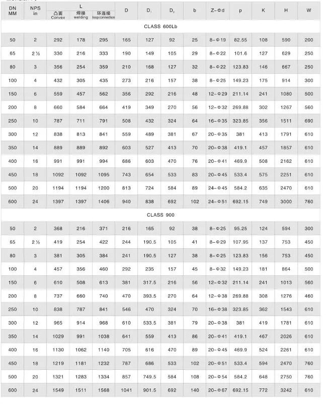 Pressure Seal Bonnet Wcb Full Bore 6′ ′ Gate Valve with Equalizer