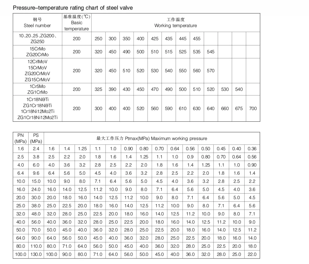Professional Industrial Valve Stainless Steel F11 DN20 High Temperature Flanged API Gate Valve