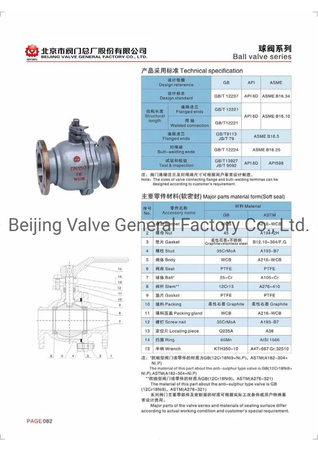 Q347f Q347y Q347h Fixed Forged Steel High Pressure Ball Valve Fixed Ball Valve Forged Steel Ball Valve