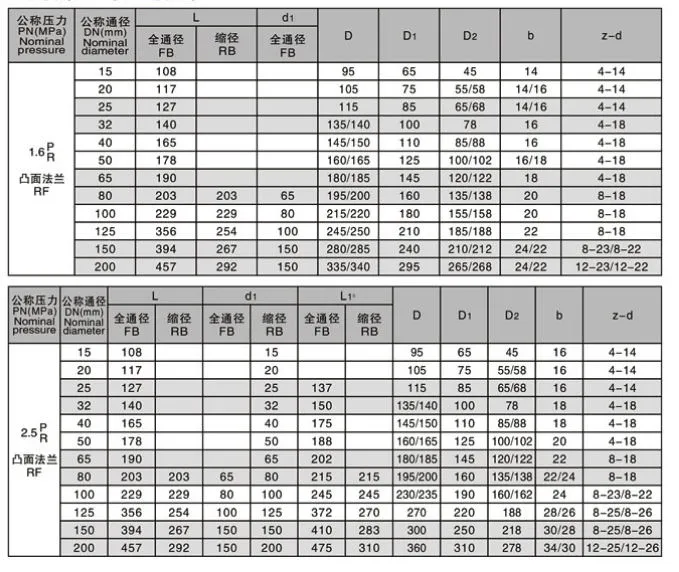 Q41f Stainless Steel Bare Shaft Flange Type Ball Valve